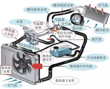 冷却系机构图