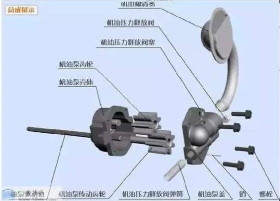 康明斯机油泵高清分解图及油泵配件
